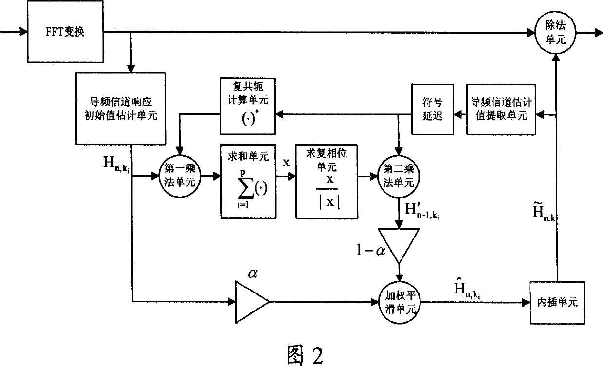 Combined frequency offset tracking and channel equalization method and realization system