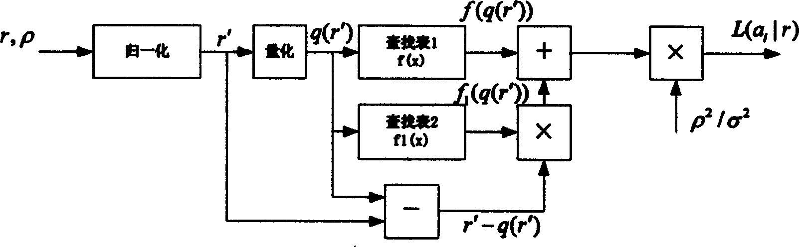 Method for fast realization of soft-demodulation and soft-modulation in high-order quadrature amplitude modulation