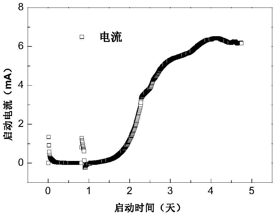 Rapid starting method of biological electrochemistry technology for removing oxygen from oil field wastewater