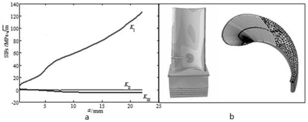 A Probabilistic Damage Tolerance Analysis Method for Turbine Blades