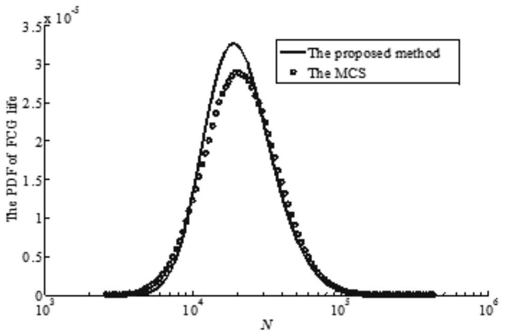 A Probabilistic Damage Tolerance Analysis Method for Turbine Blades