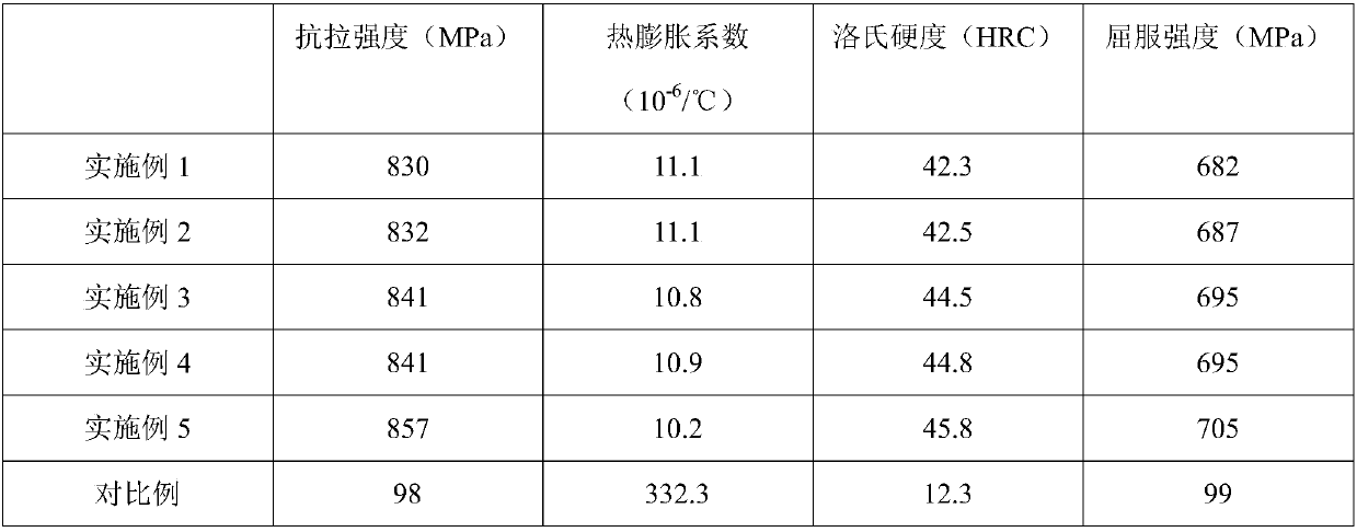 Dental repair material and preparation method thereof