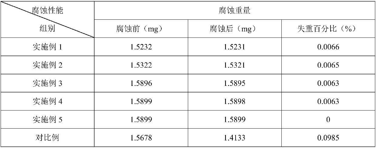 Dental repair material and preparation method thereof