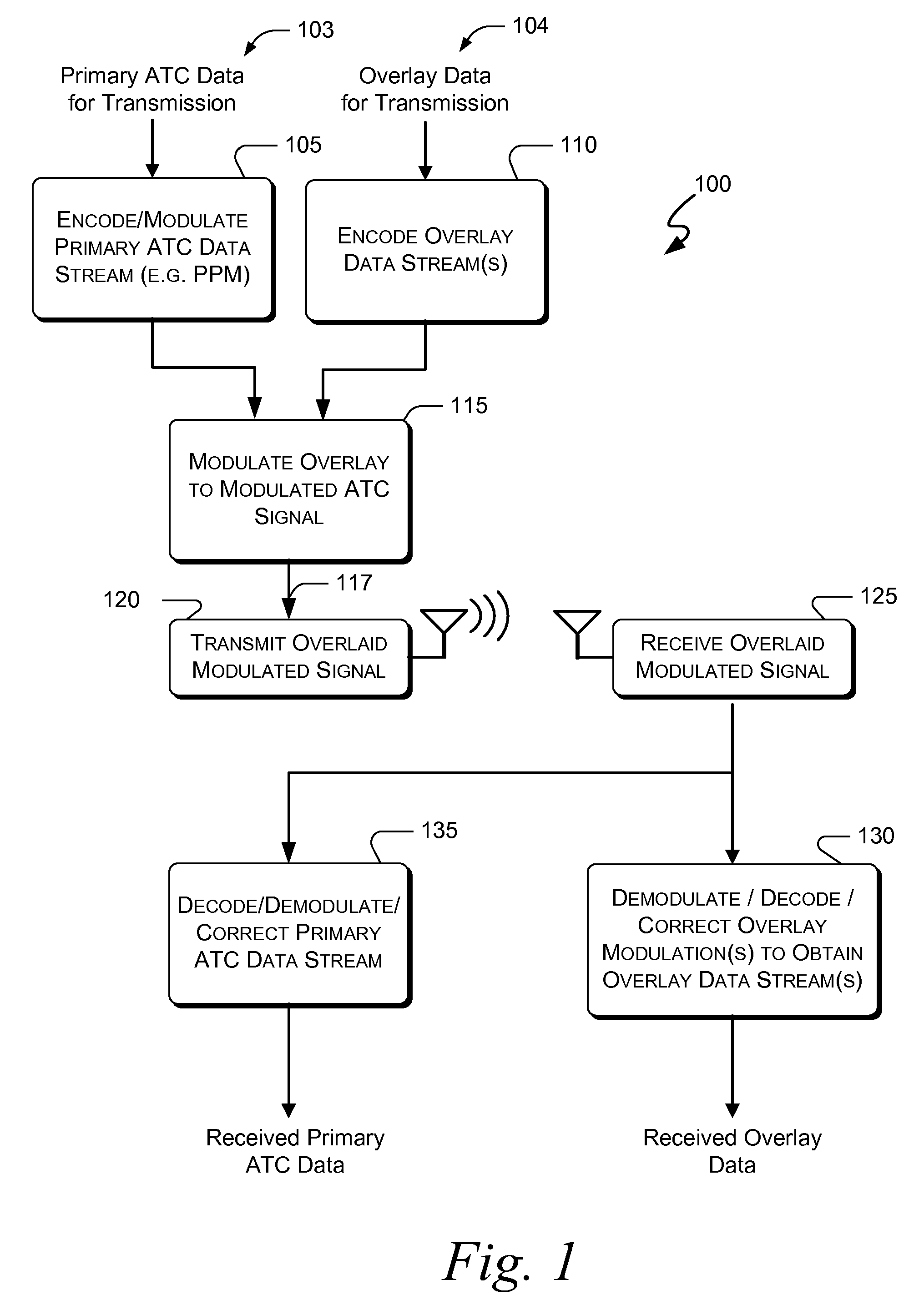 Systems and methods for enhanced atc overlay modulation