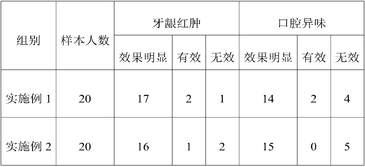 Toothpaste containing mung bean extract and preparation method thereof