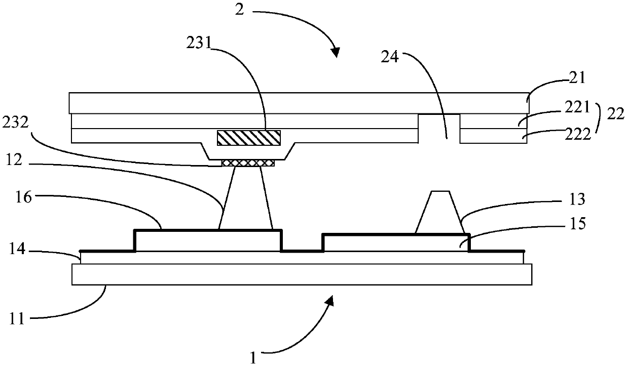 Display module and display equipment