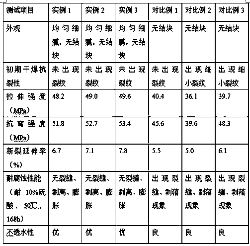 Preparing method of glass-flake mastic resin