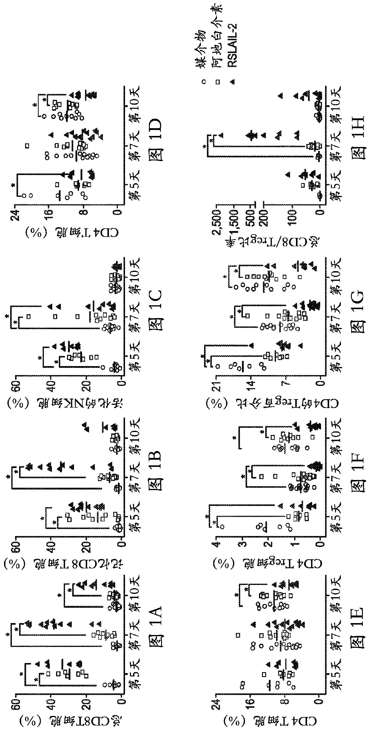 Immunotherapeutic tumor treatment method using an interleukin-2 receptor alpha, beta-selective agonist in combination with adoptive cell transfer therapy