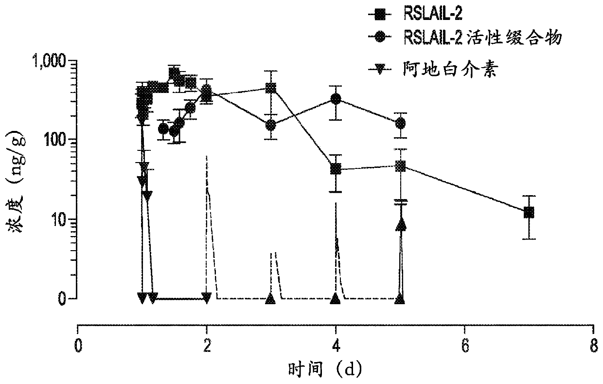 Immunotherapeutic tumor treatment method using an interleukin-2 receptor alpha, beta-selective agonist in combination with adoptive cell transfer therapy