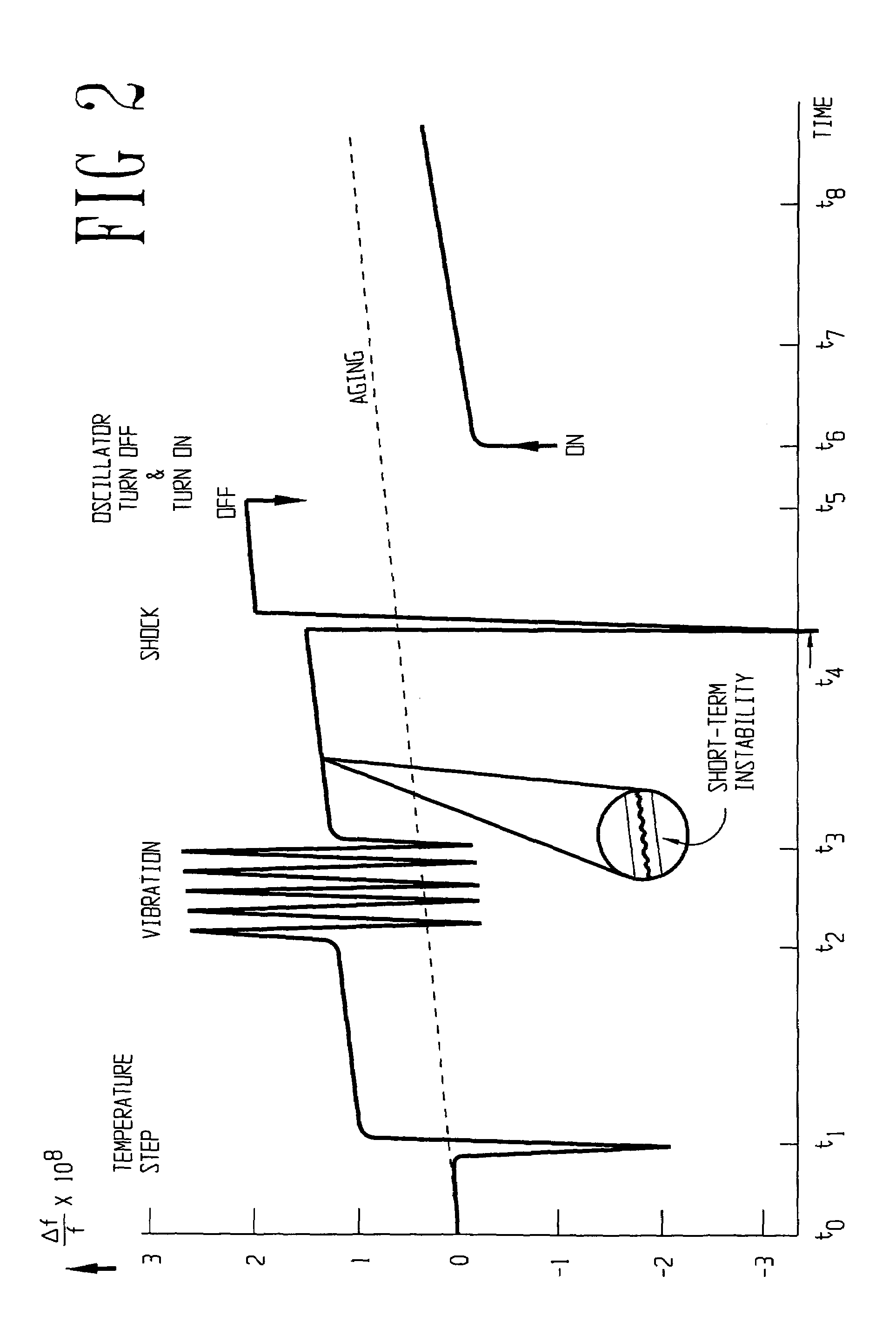 Downhole clock having temperature compensation