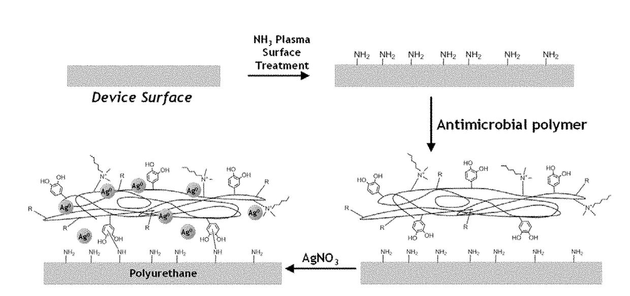 Bioadhesive compounds and methods of synthesis and use