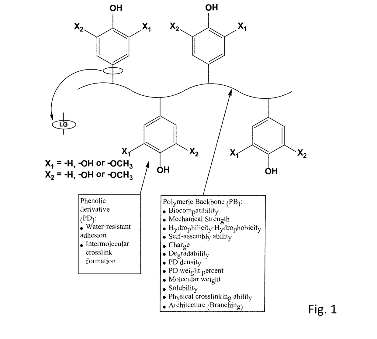 Bioadhesive compounds and methods of synthesis and use