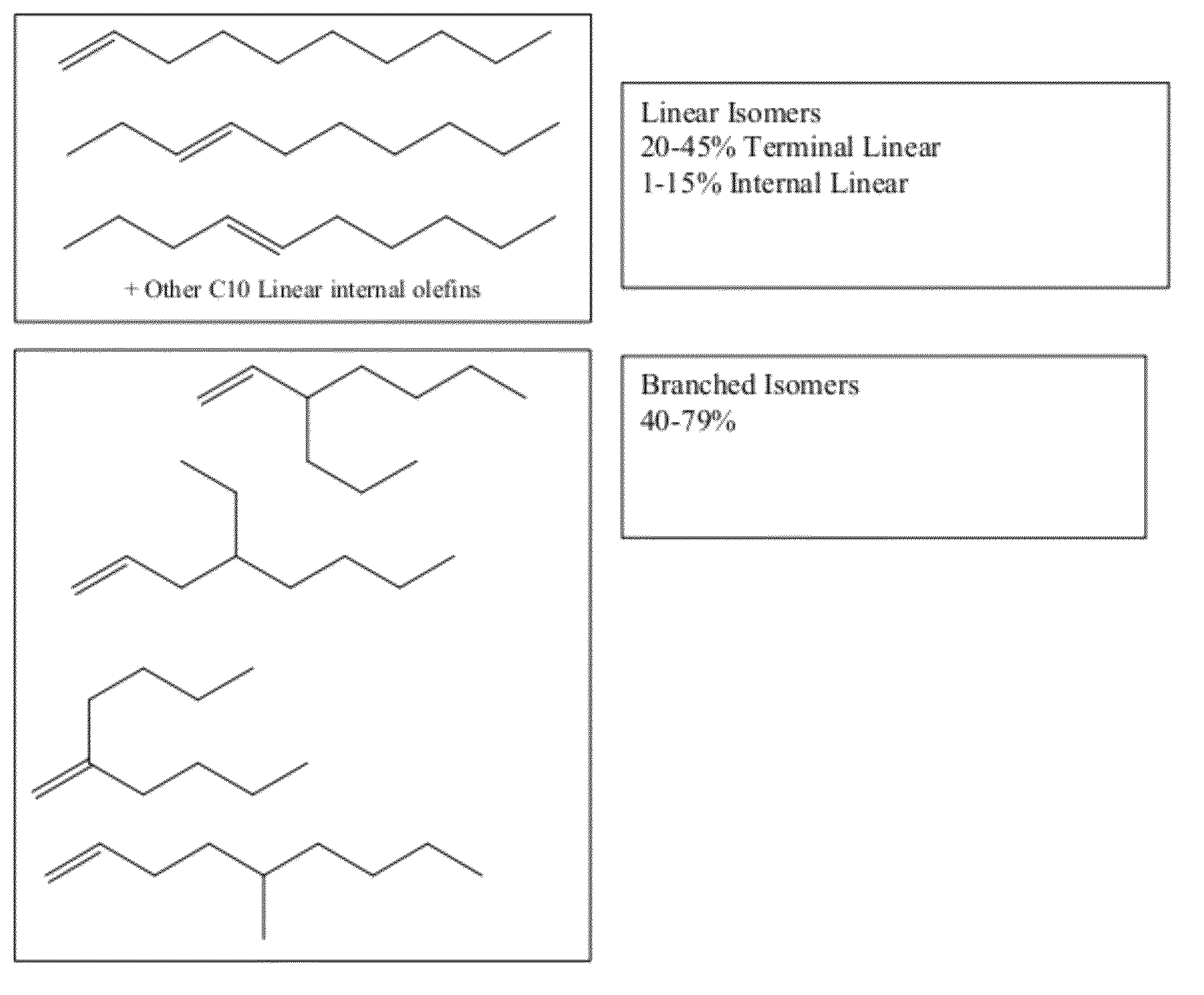 Functionalized long-chain olefin mixtures and uses therefor