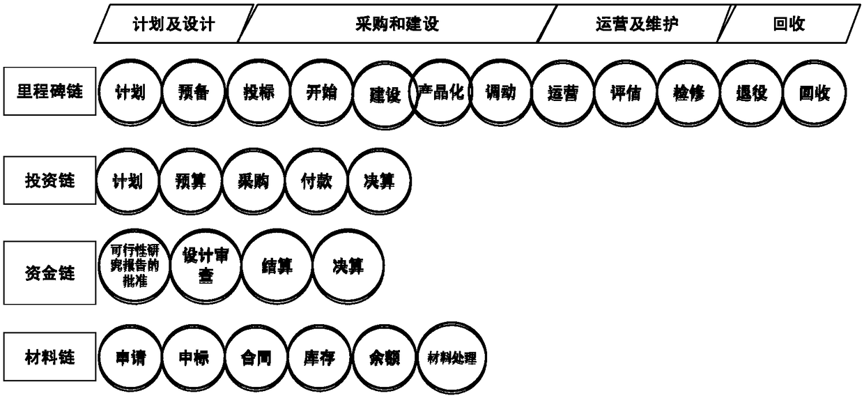 A power grid project management method and a system based on a two-way risk identification model