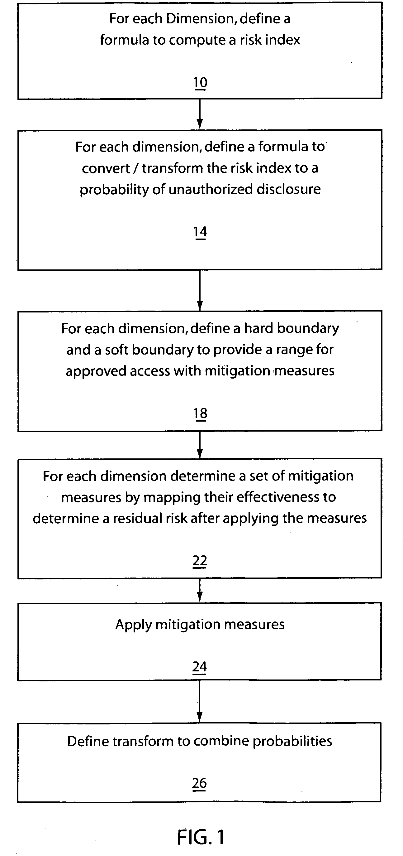 System and method for fuzzy multi-level security