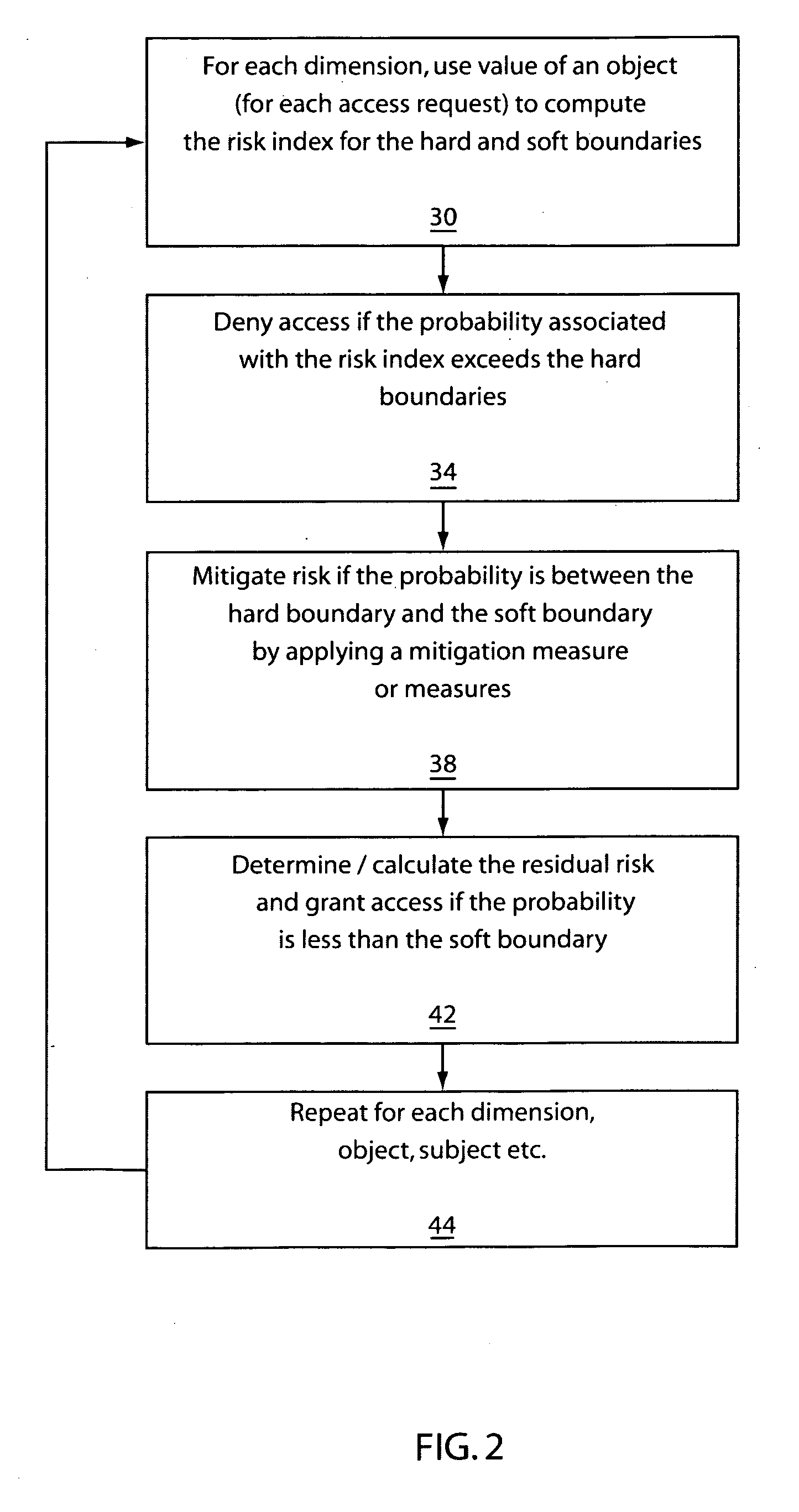 System and method for fuzzy multi-level security