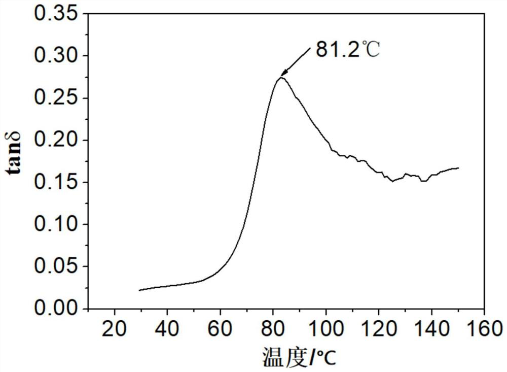 A kind of cross-linked polyvinyl chloride structural foam material and preparation method thereof