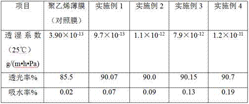 Tearing-resistant biaxially oriented polyester greenhouse film and production method thereof