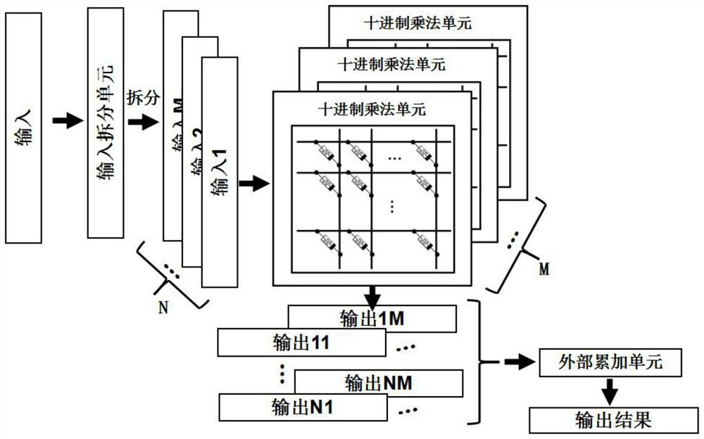 A memristive memory vector matrix operator and its operation method