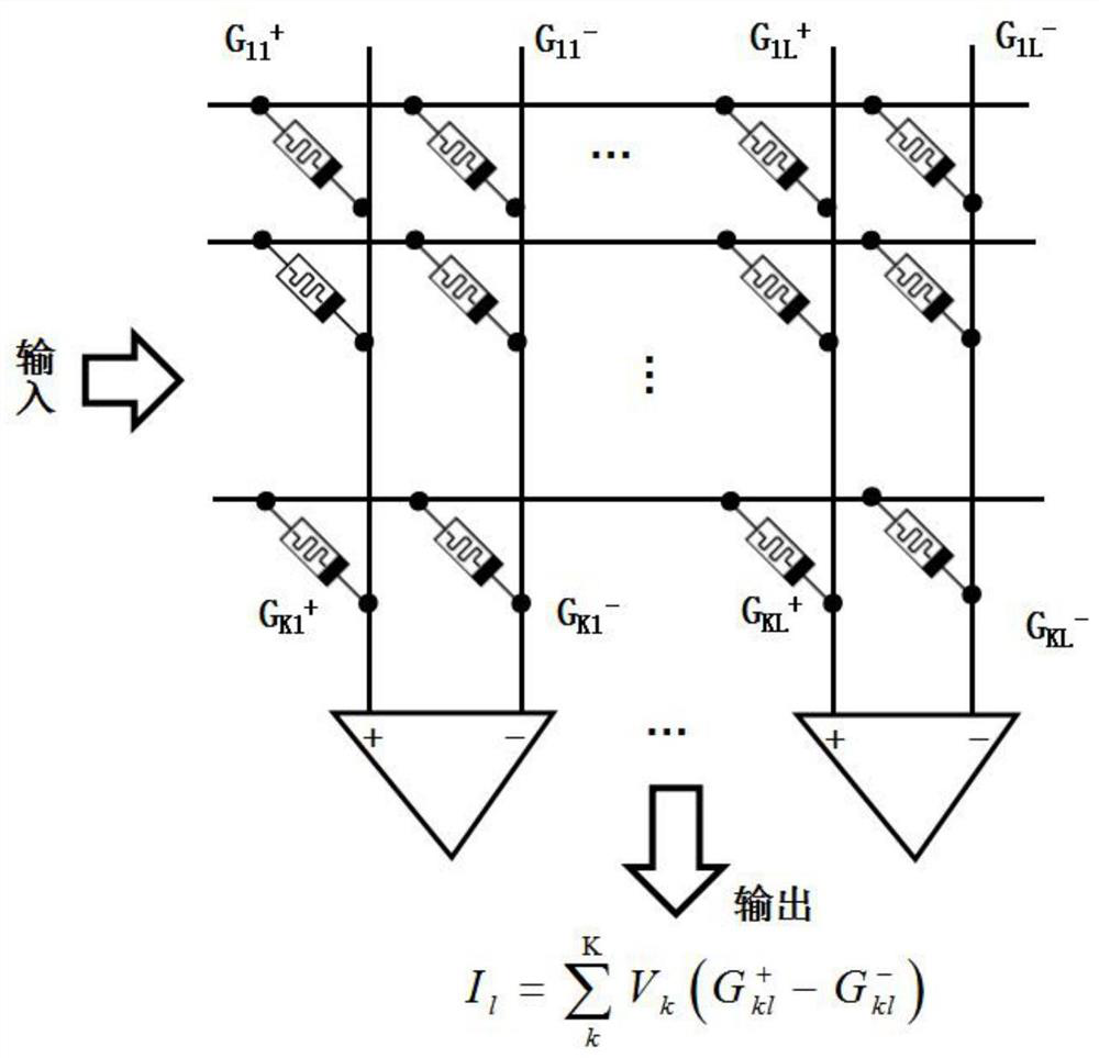 A memristive memory vector matrix operator and its operation method