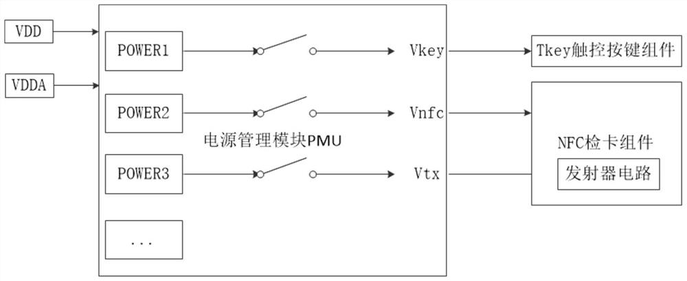 Low-power-consumption anti-interference intelligent door lock and awakening method