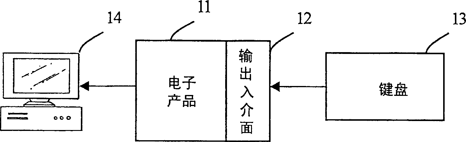 System of automatized simulating man to press keyboard