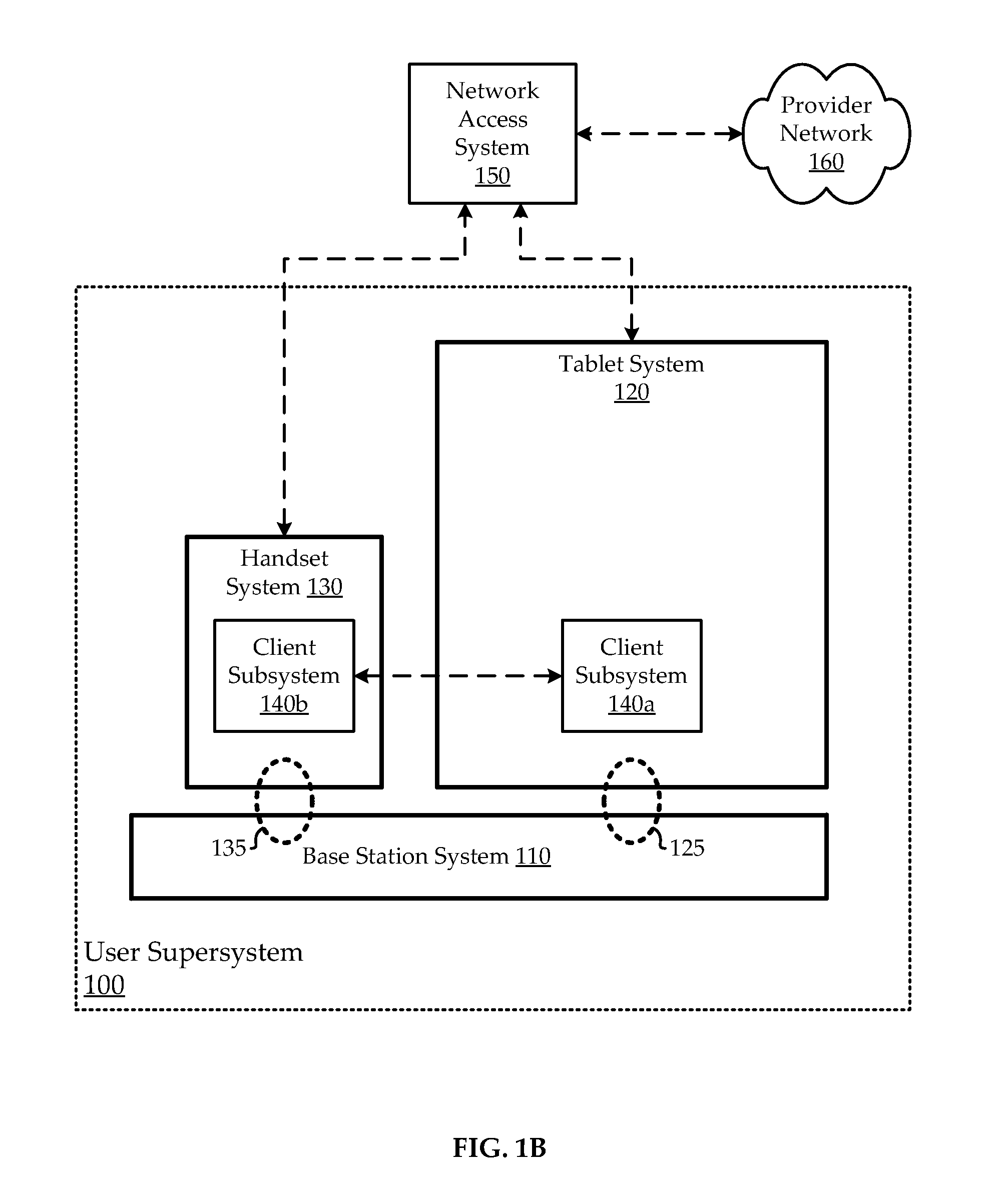 Content-Driven Navigation