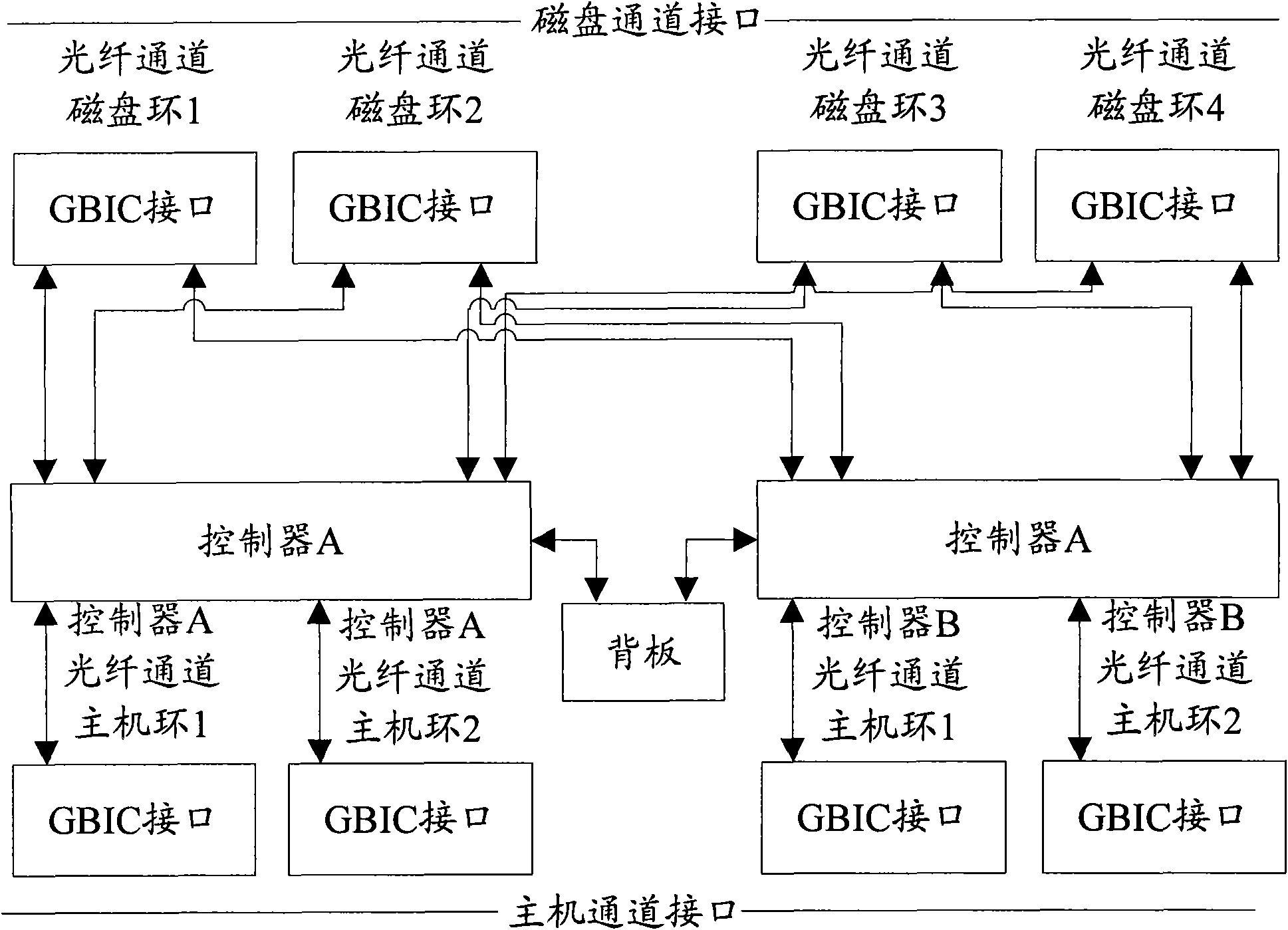 Synchronization method of information of double controllers in disk array and disk array system