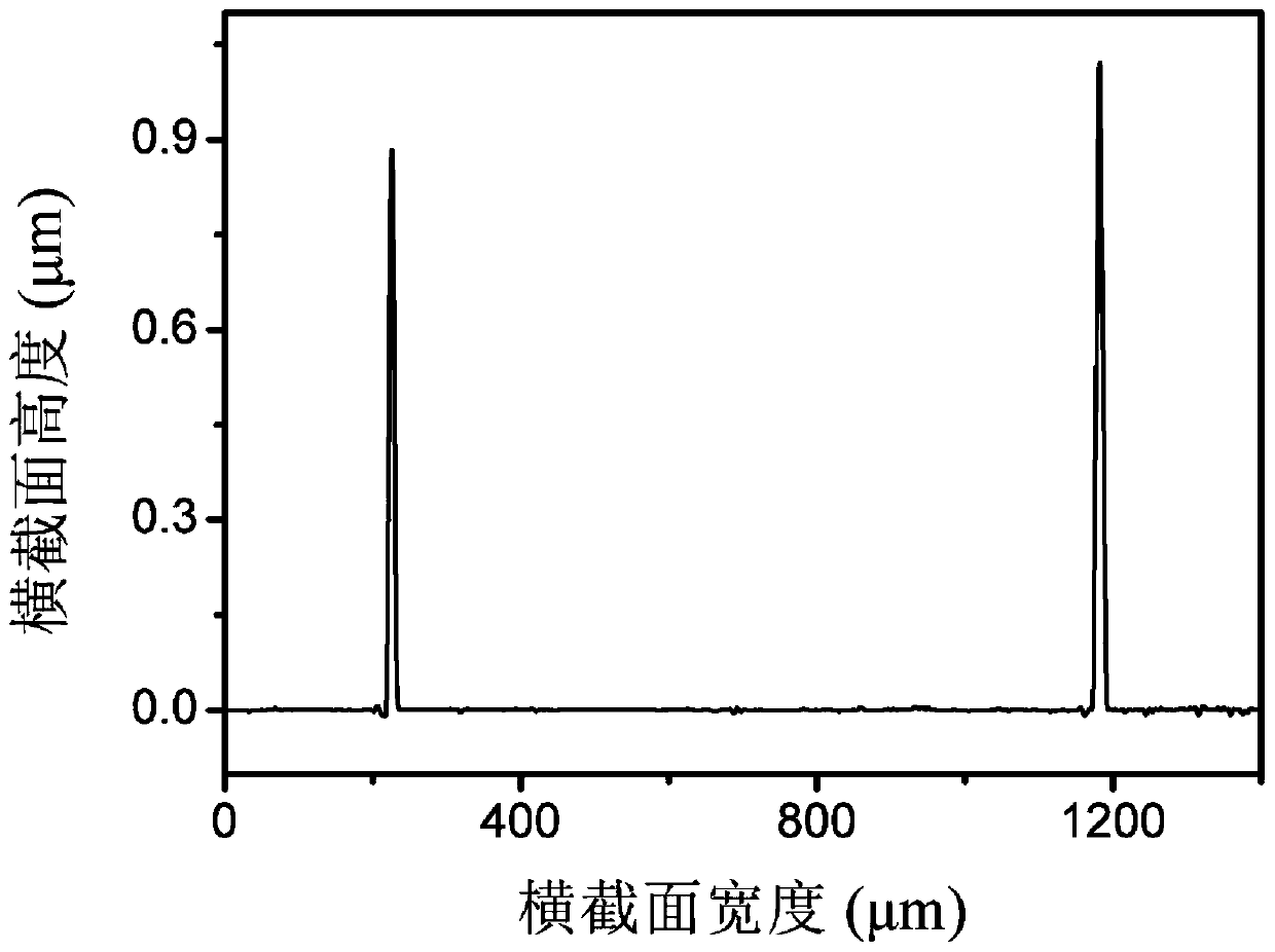 Super wear-resistant novel two-dimensional composite material and preparation method thereof