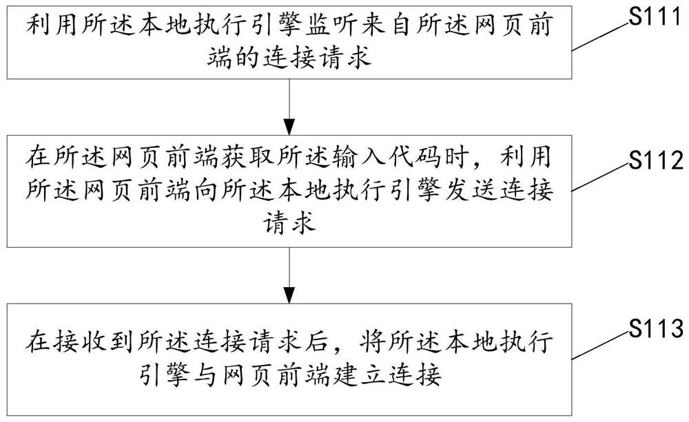 Programming method, device and equipment and computer readable storage medium