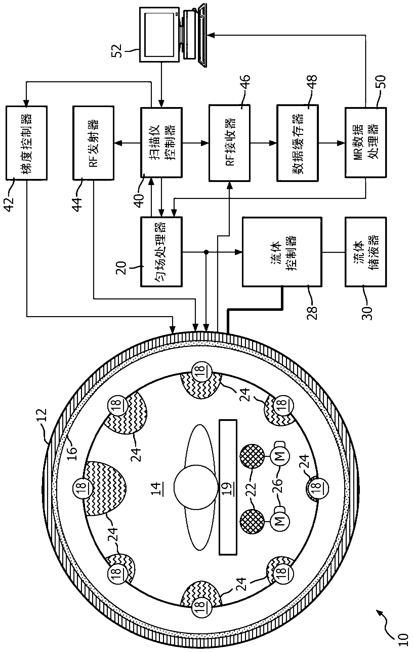 Passive B1 field shimming