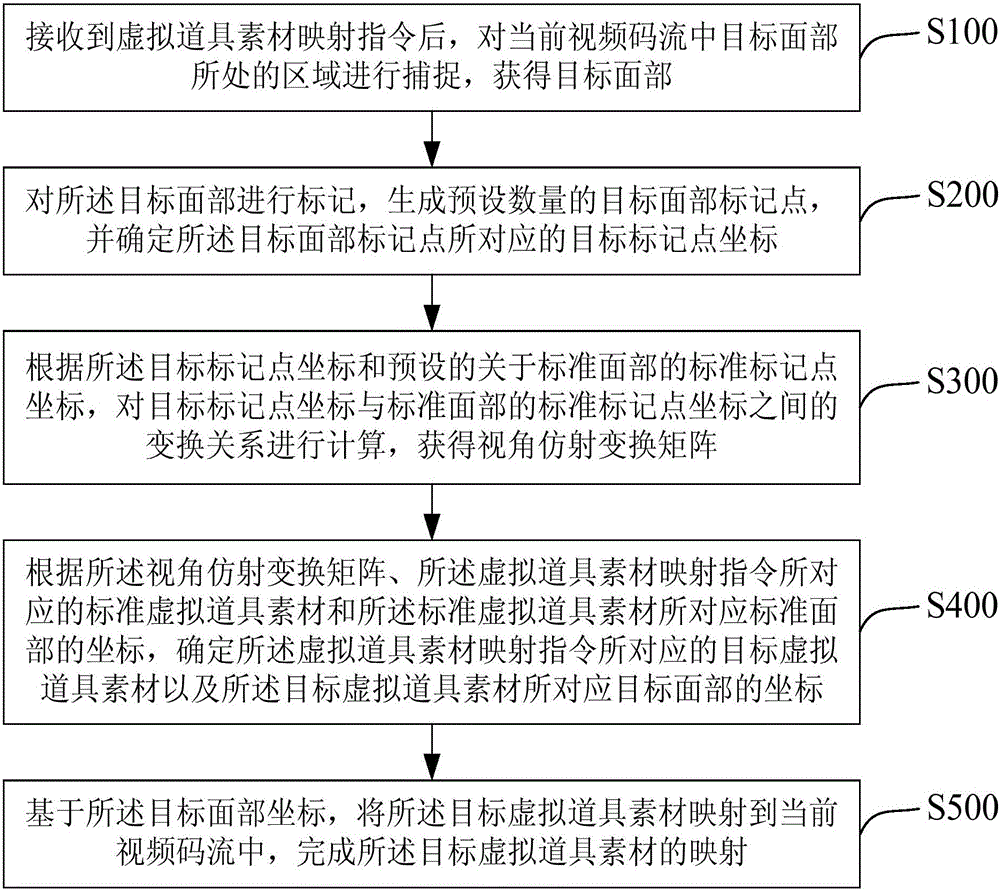 Image processing method and device