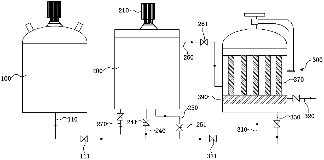 Resin production filtration system