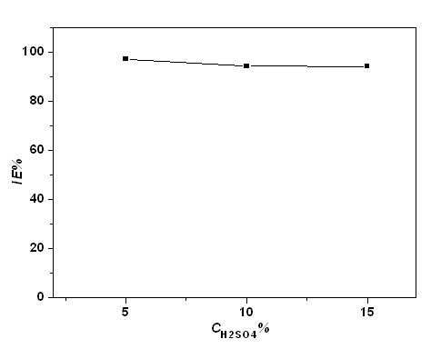 Application of O-O'-dicyclohexyl phosphorodithioic acid-N,N-diethylamine in preparing metal pickle liquor