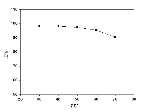 Application of O-O'-dicyclohexyl phosphorodithioic acid-N,N-diethylamine in preparing metal pickle liquor