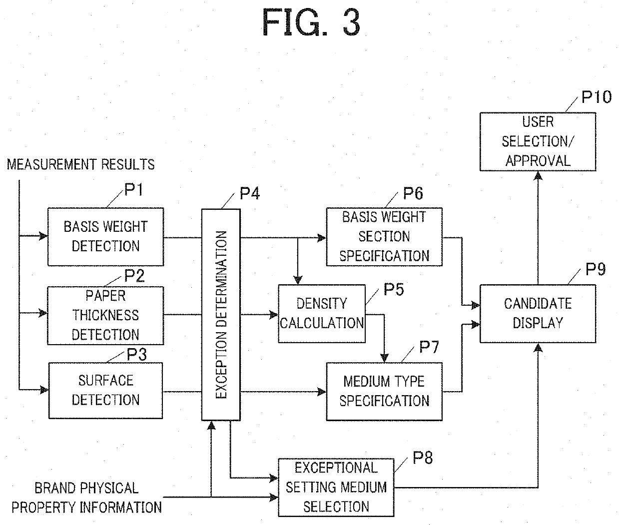 Setting determination apparatus, image forming apparatus and image forming operation setting method