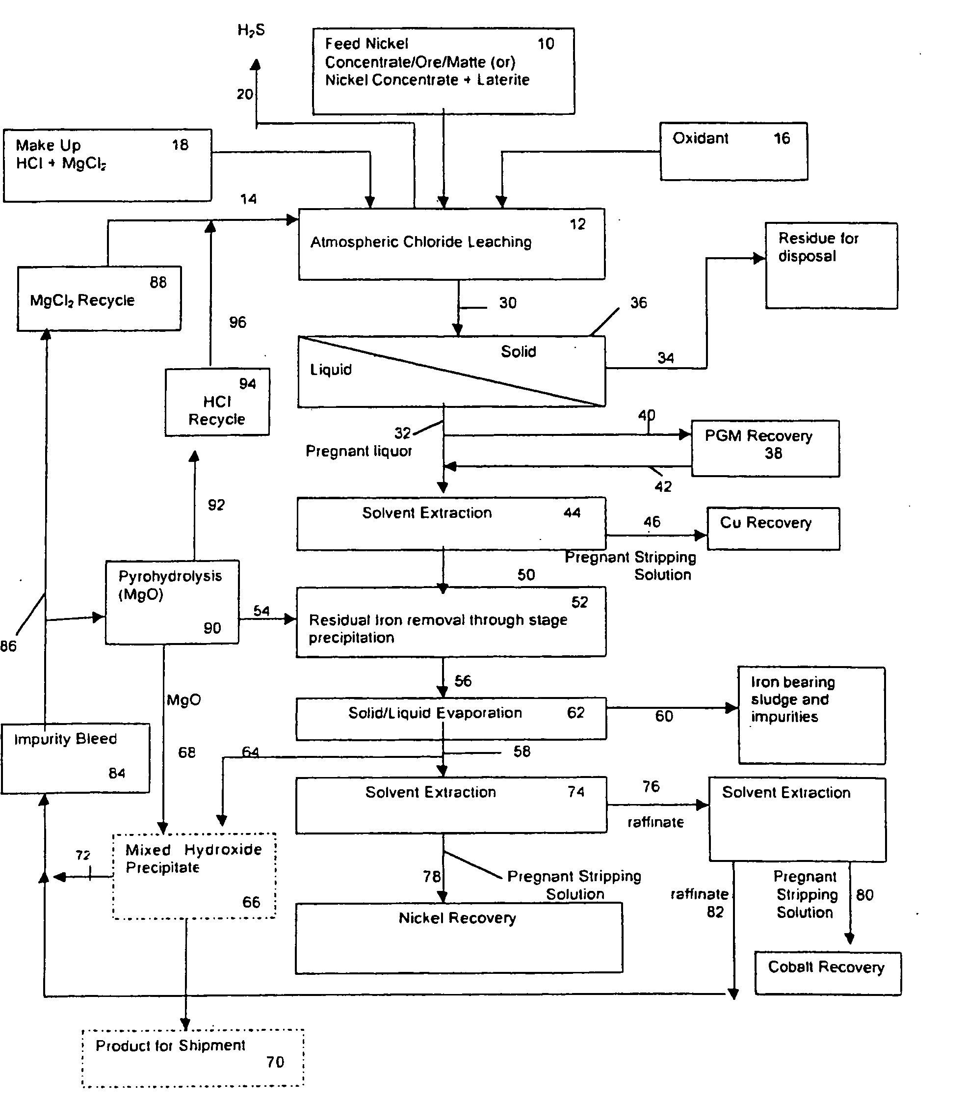 Process for the recovery of value metals from base metal sulfide ores