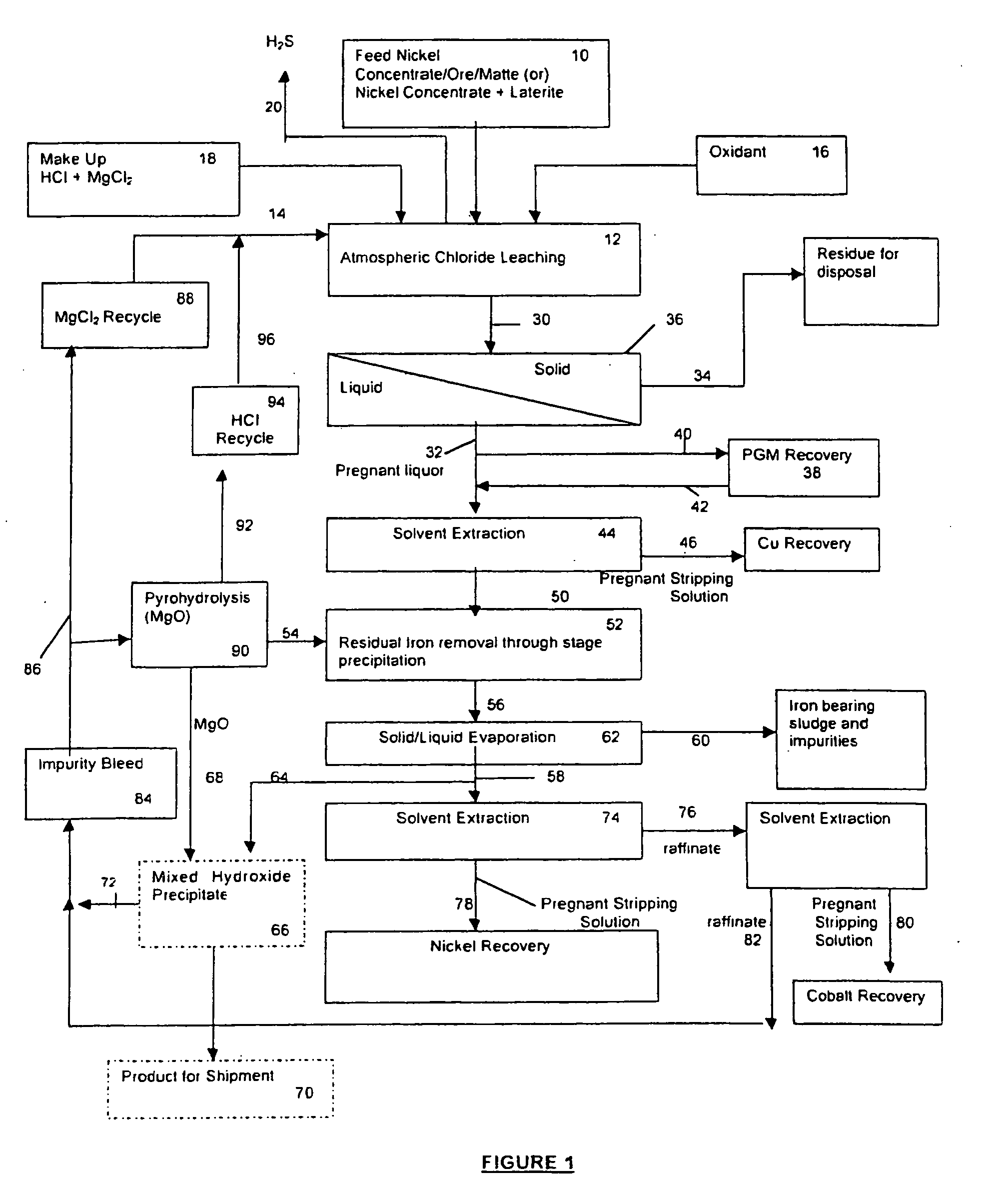 Process for the recovery of value metals from base metal sulfide ores