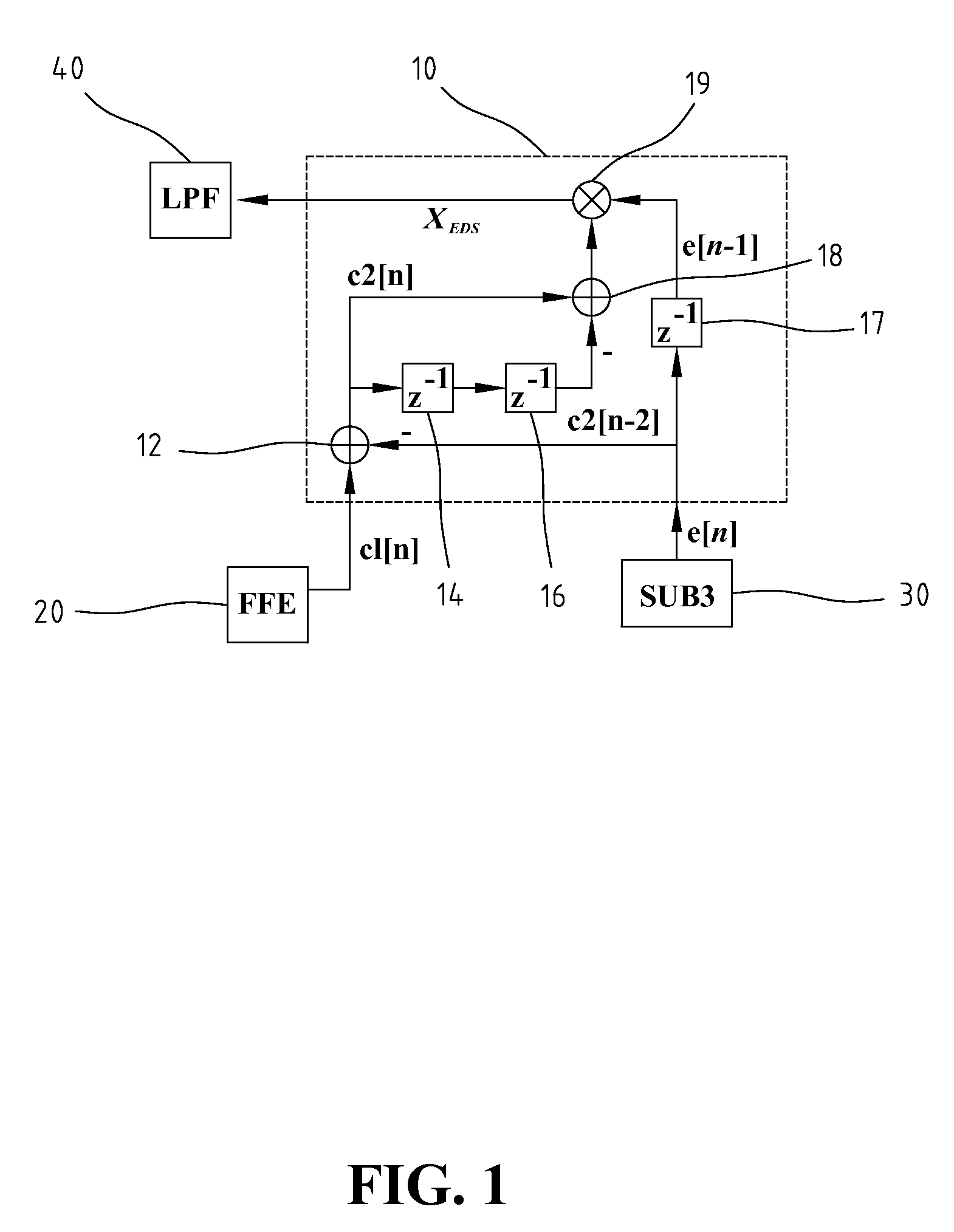 Timing error detector and method thereof