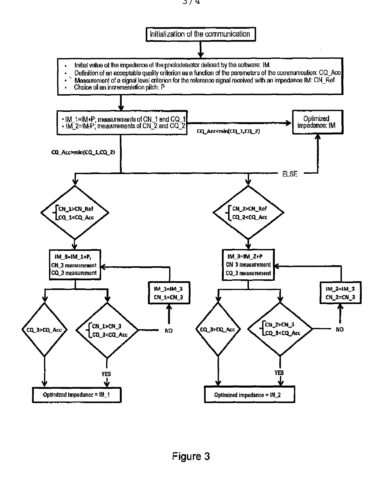 Electronic device associated with a photovoltaic module to optimise the throughput of a bidirectional VLC transmission