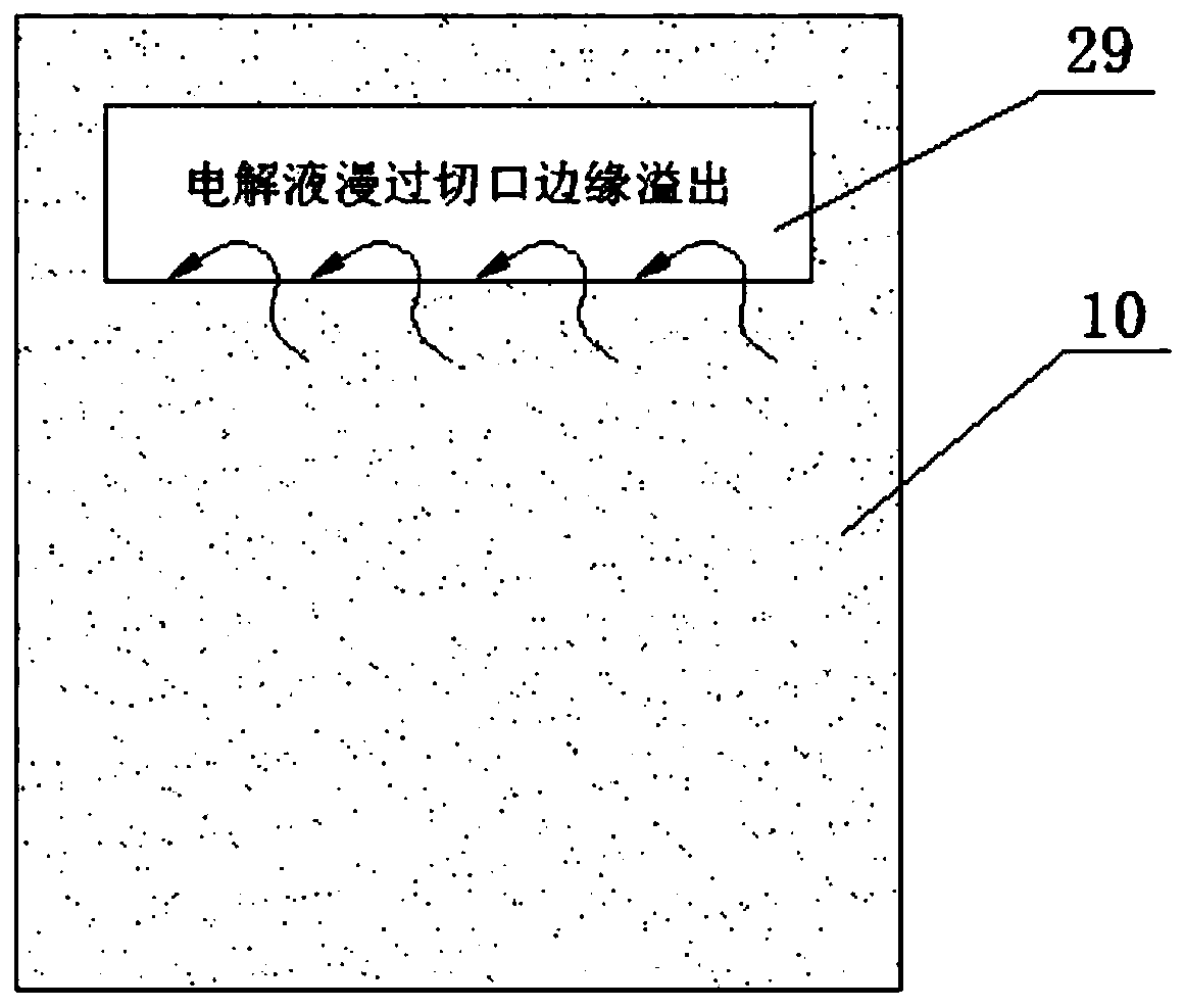 Experiment research system for electrolytic copper foil and using method thereof