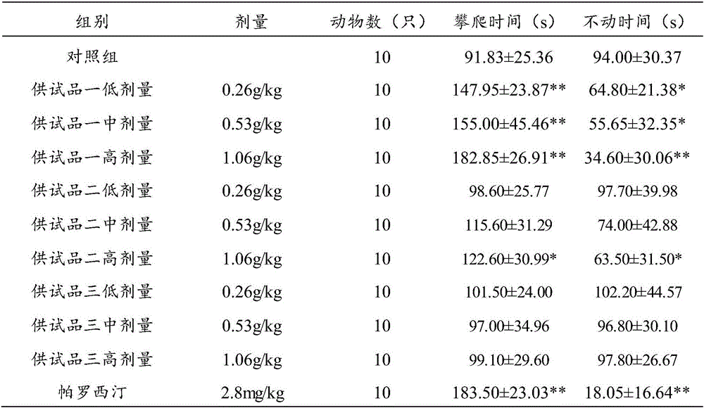 The application of traditional Chinese medicine composition