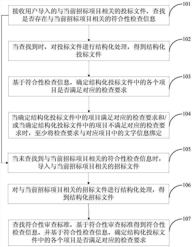 A file analysis method and device