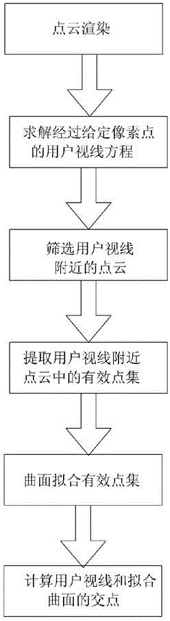 Method for interactively selecting coordinate points on surface of object based on point cloud data