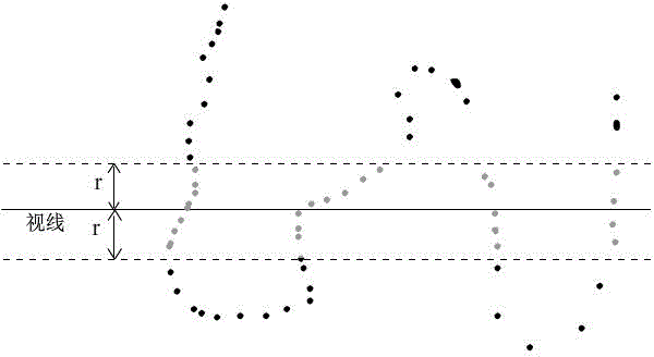 Method for interactively selecting coordinate points on surface of object based on point cloud data