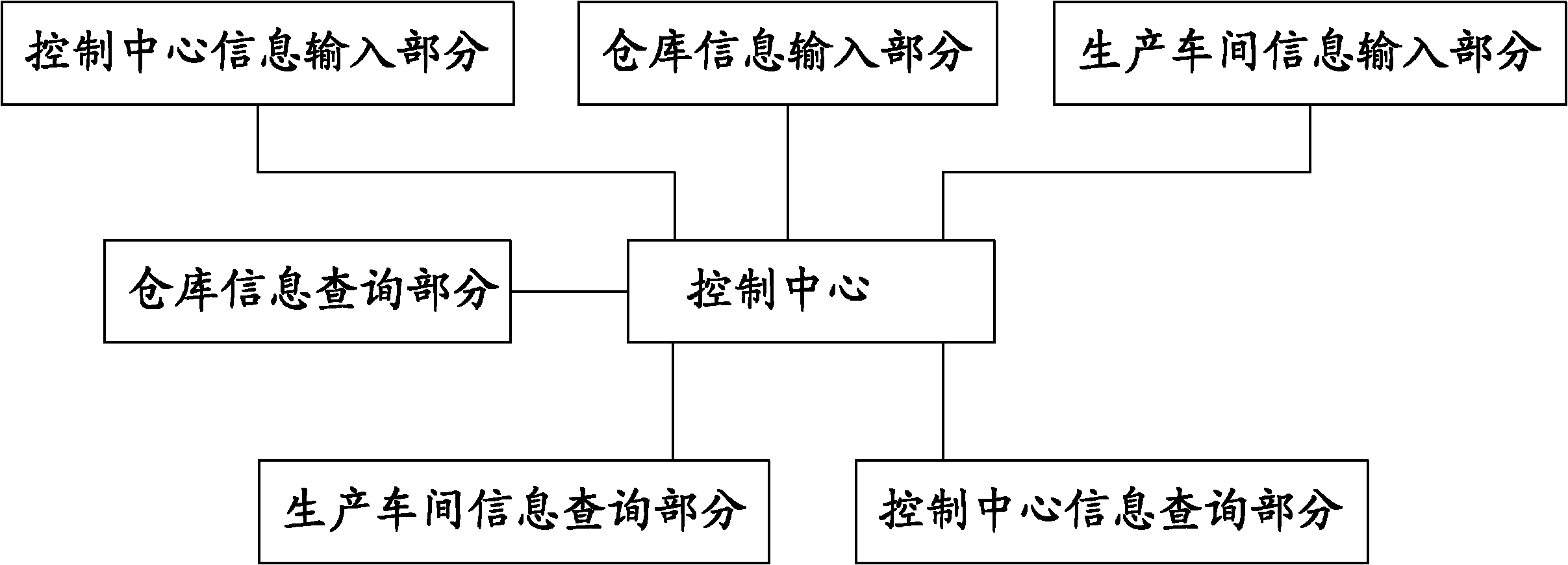 Method for planning enterprise resources