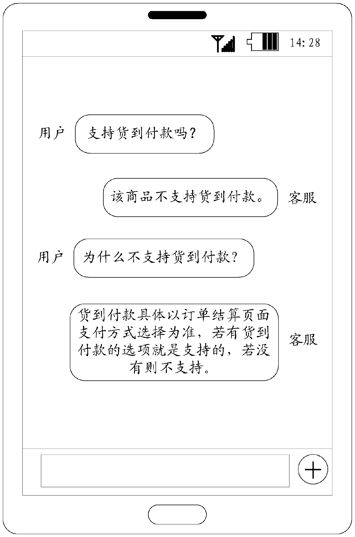 Automatic question answering method and device