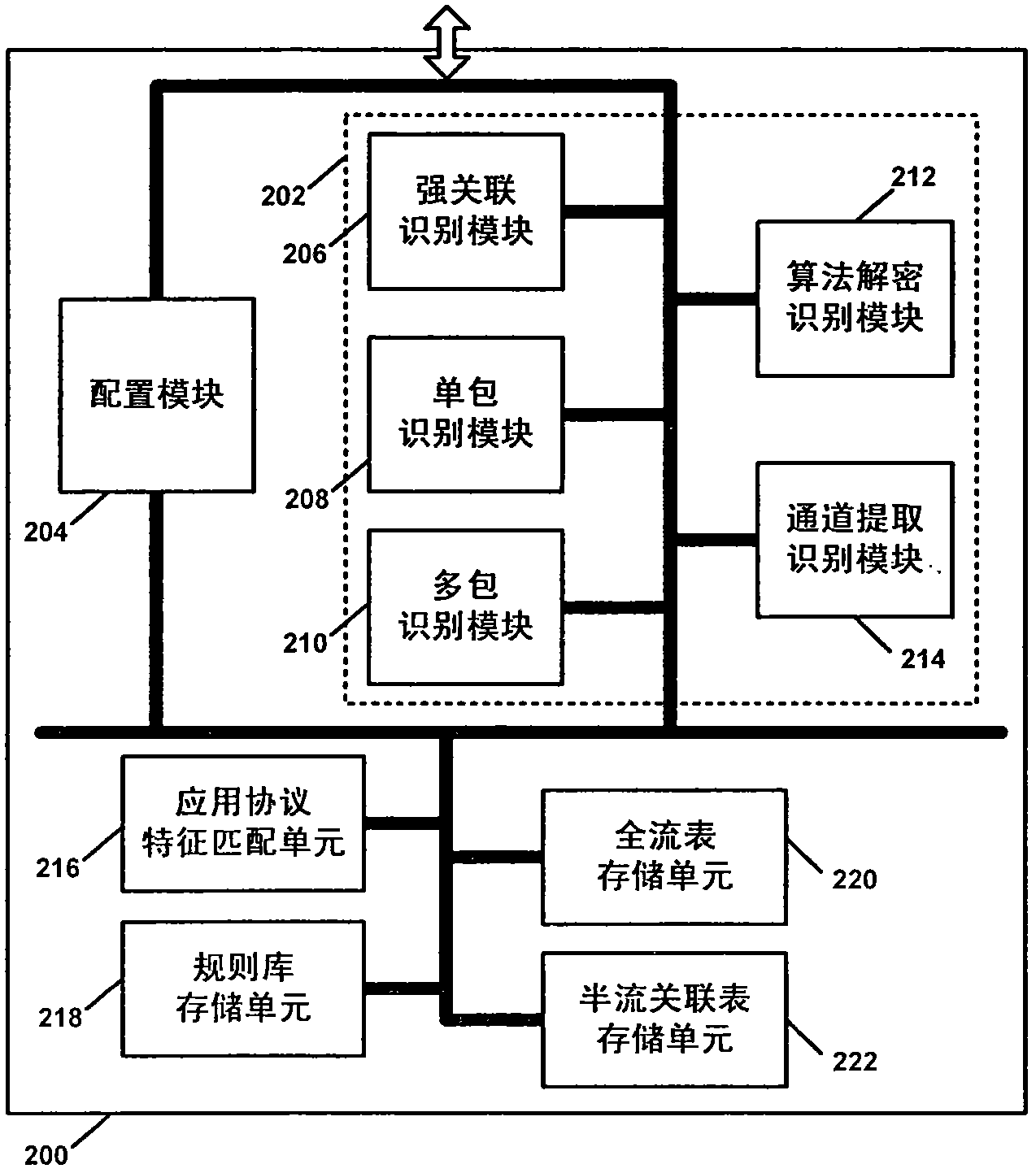 Multiple application protocol identification method and device