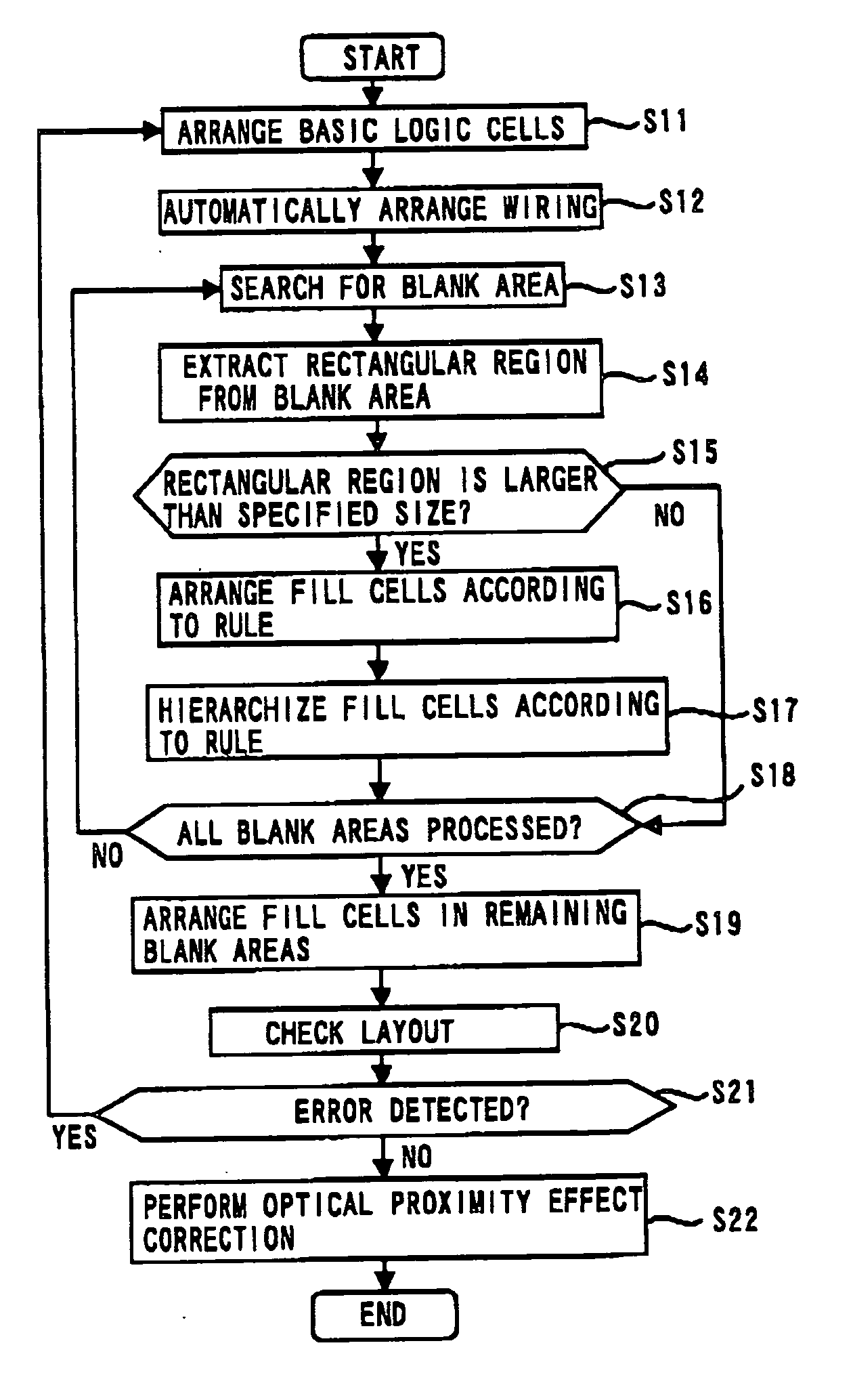 Method for designing semiconductor integrated circuit layout