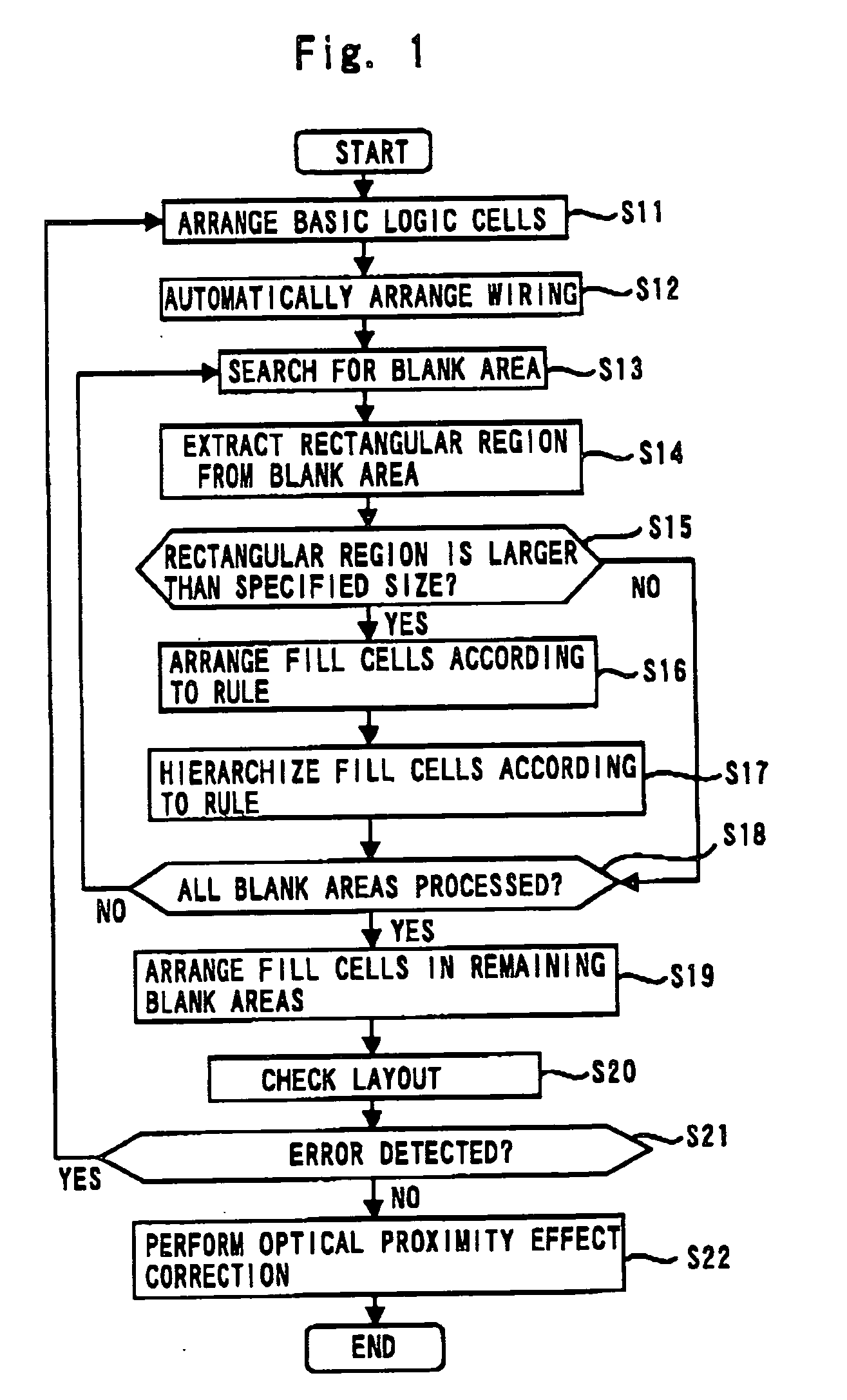 Method for designing semiconductor integrated circuit layout